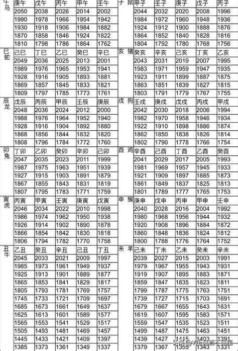 生肖 雞|【十二生肖年份】12生肖年齡對照表、今年生肖 